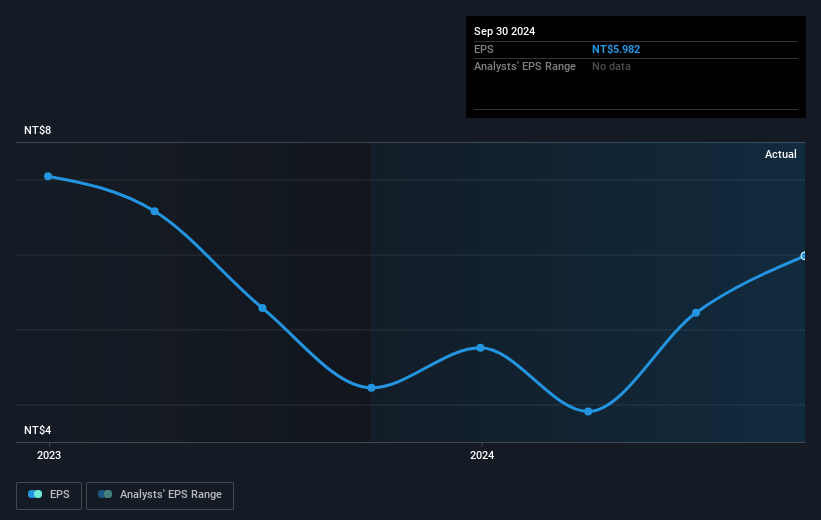 earnings-per-share-growth