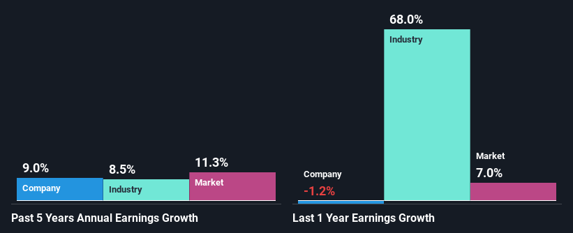 past-earnings-growth