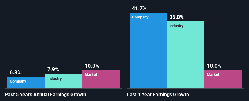 past-earnings-growth