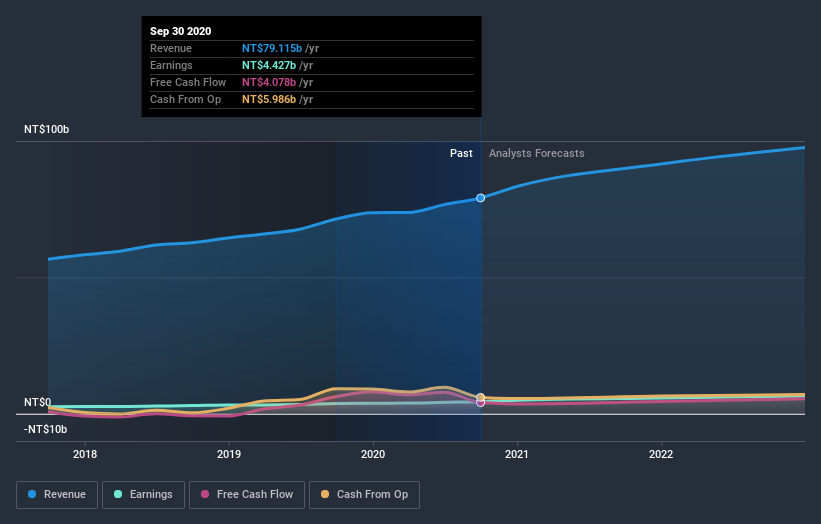 earnings-and-revenue-growth