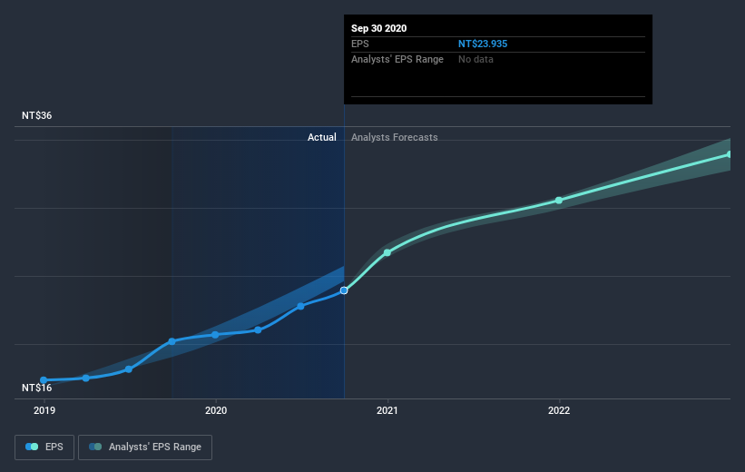 earnings-per-share-growth