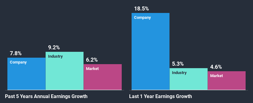 past-earnings-growth