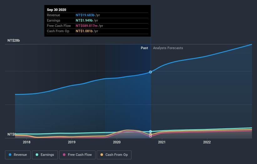 earnings-and-revenue-growth