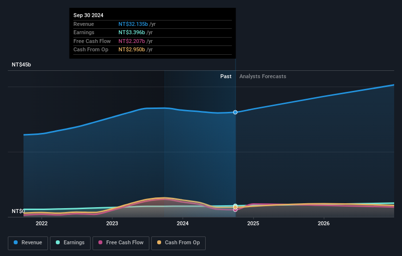 earnings-and-revenue-growth