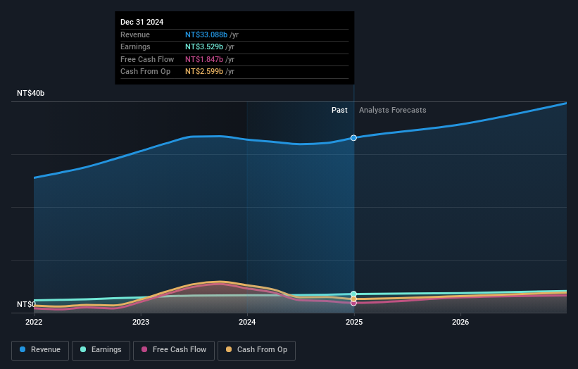 earnings-and-revenue-growth