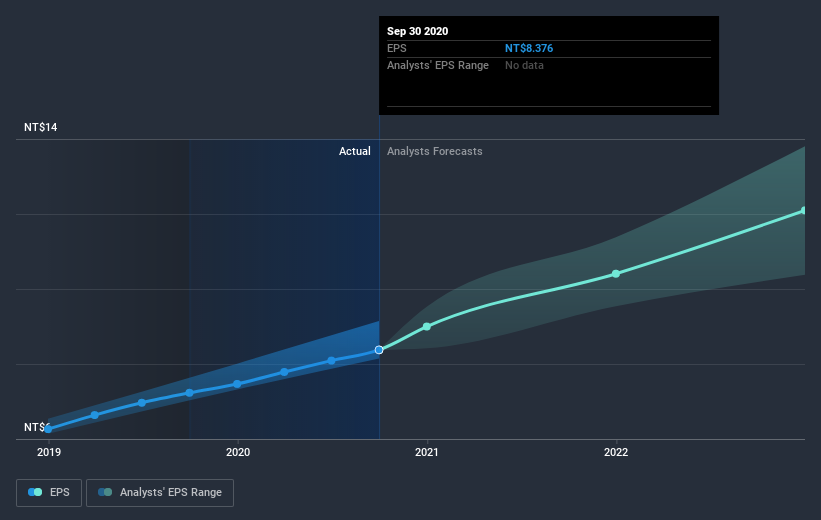 earnings-per-share-growth