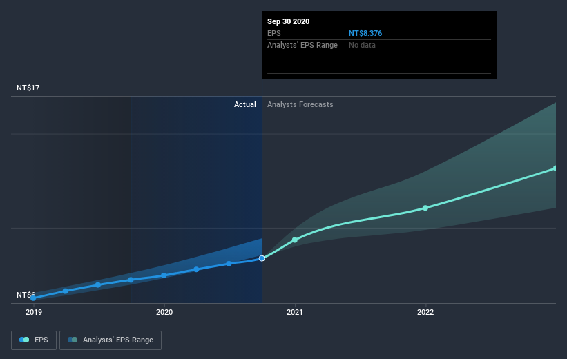 earnings-per-share-growth