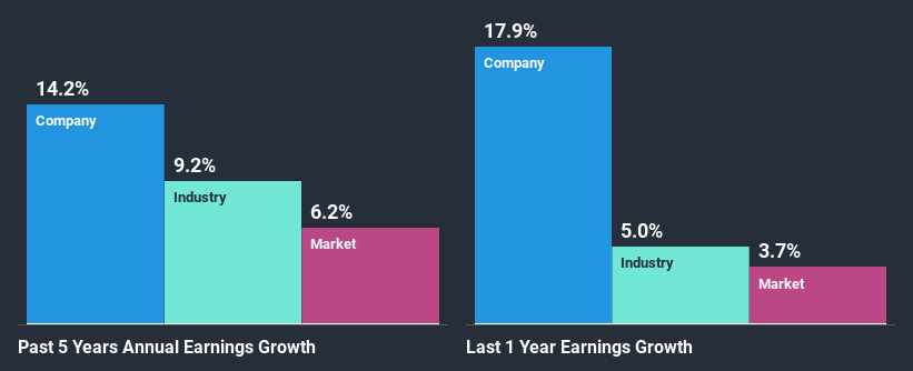 past-earnings-growth