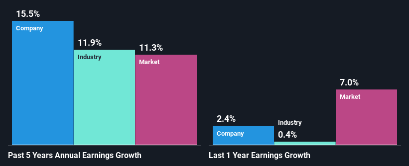past-earnings-growth