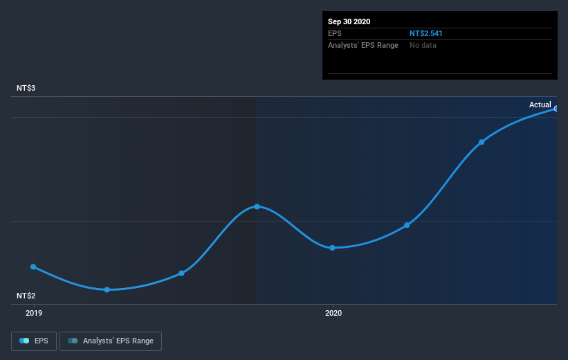 earnings-per-share-growth