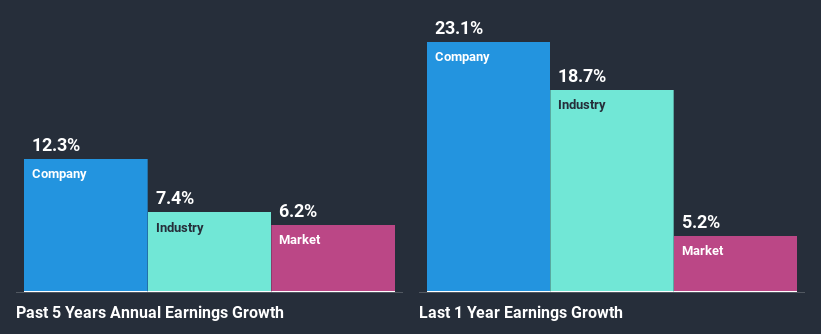 past-earnings-growth