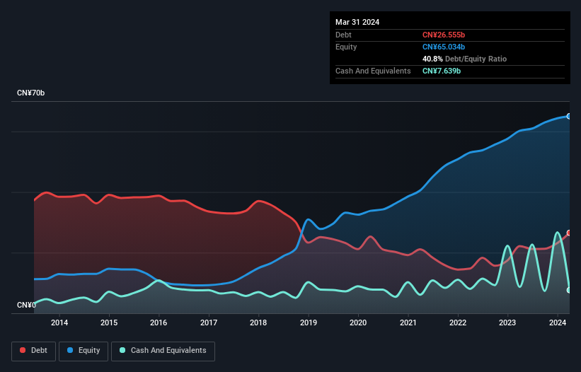 debt-equity-history-analysis