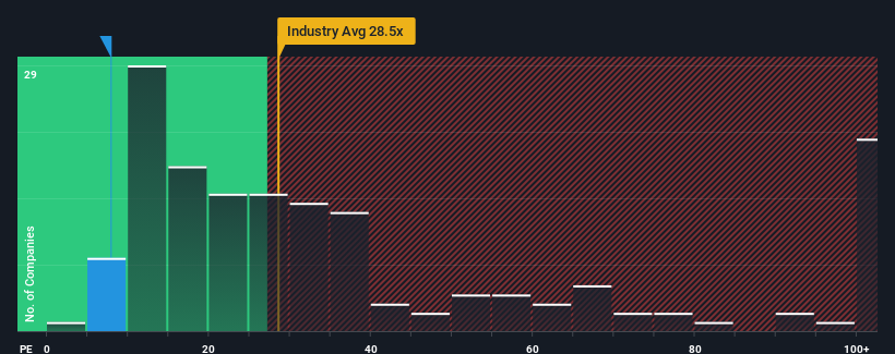 pe-multiple-vs-industry