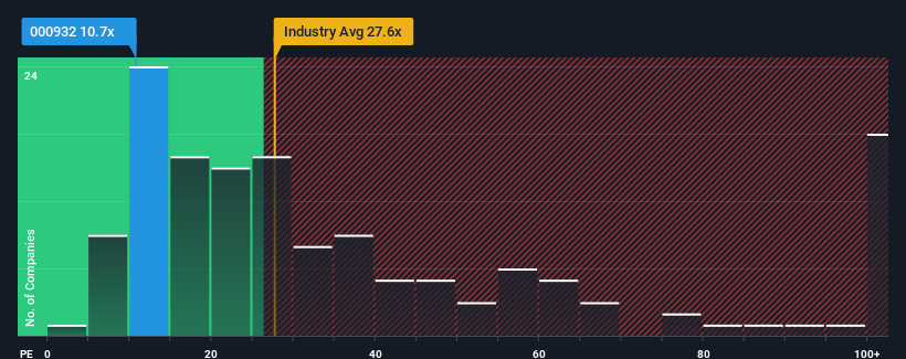 pe-multiple-vs-industry