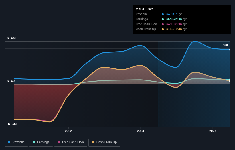 earnings-and-revenue-growth