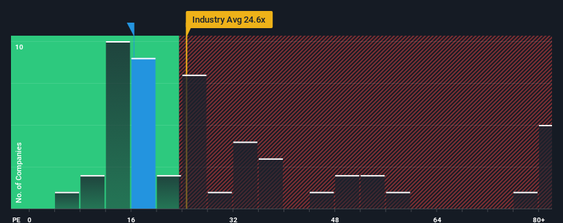 pe-multiple-vs-industry