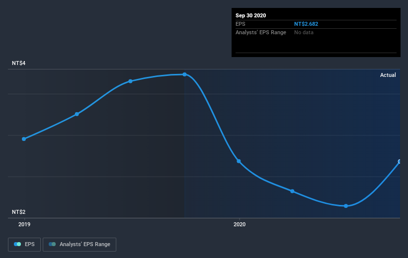 earnings-per-share-growth