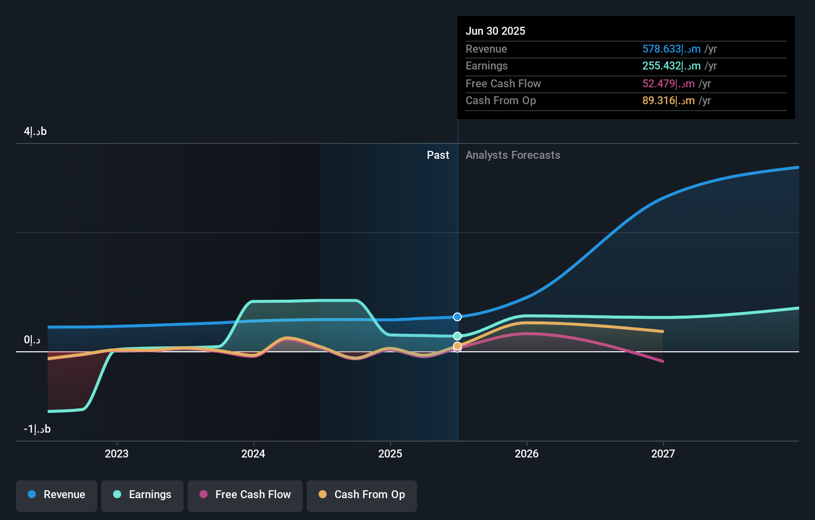 earnings-and-revenue-growth