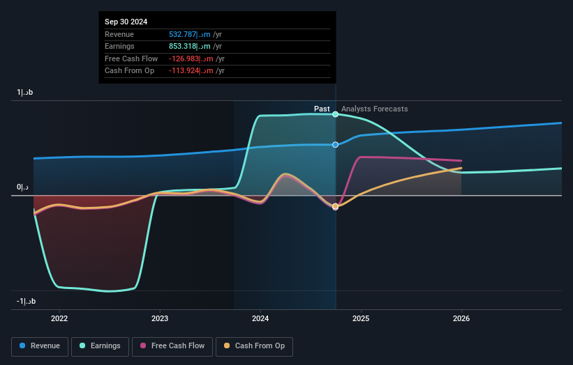 earnings-and-revenue-growth