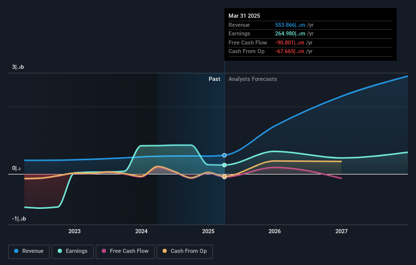earnings-and-revenue-growth