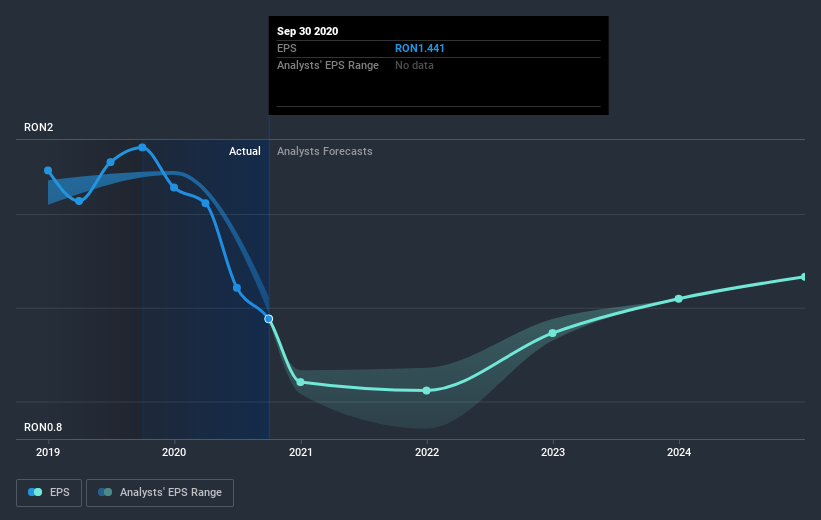 earnings-per-share-growth