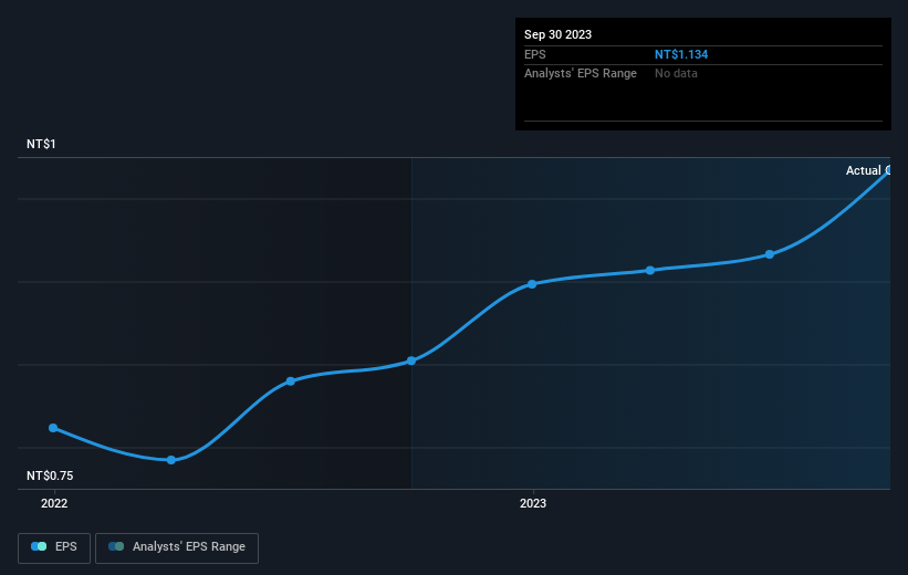 earnings-per-share-growth