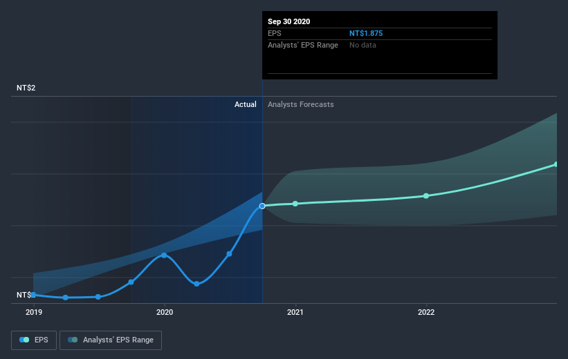 earnings-per-share-growth