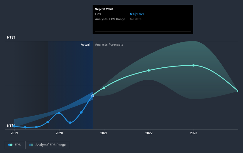 earnings-per-share-growth