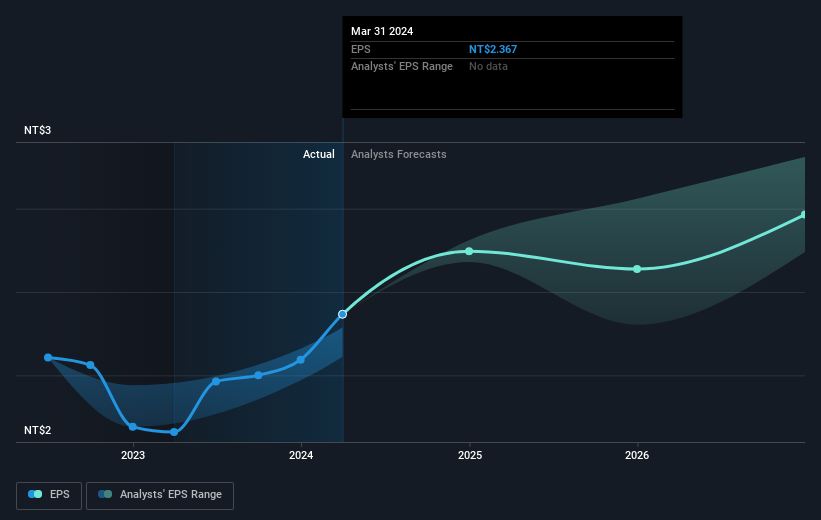 earnings-per-share-growth