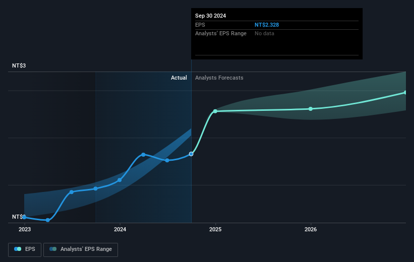 earnings-per-share-growth