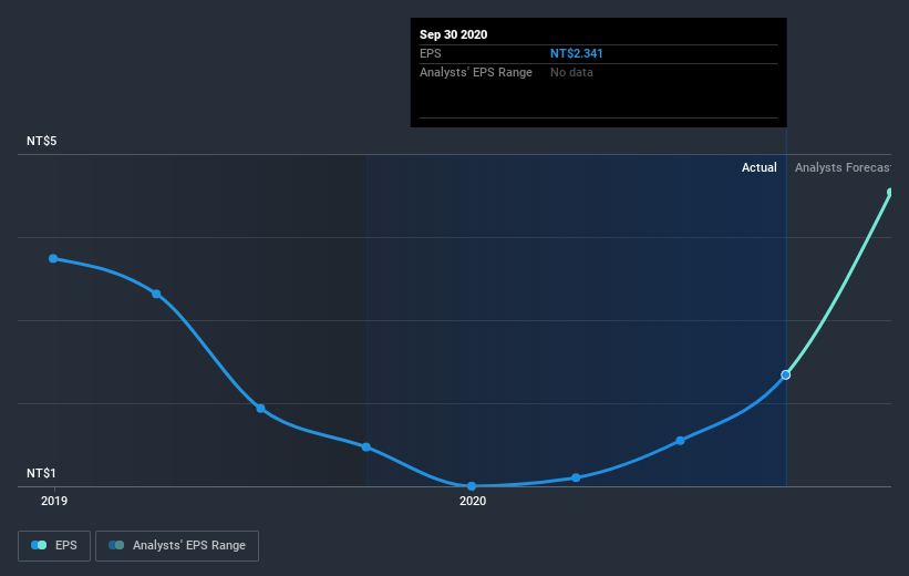 earnings-per-share-growth