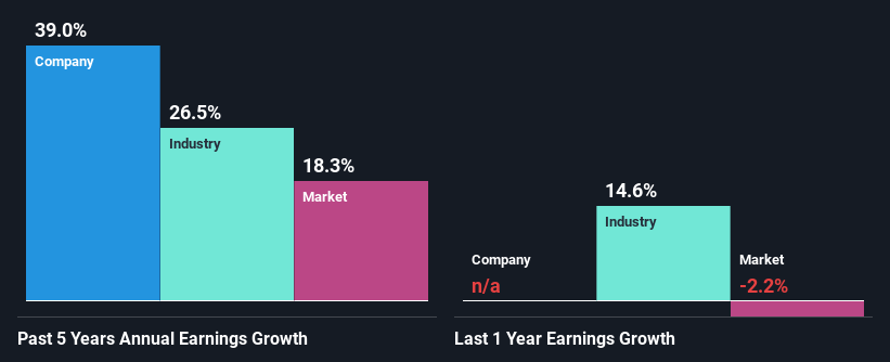 past-earnings-growth