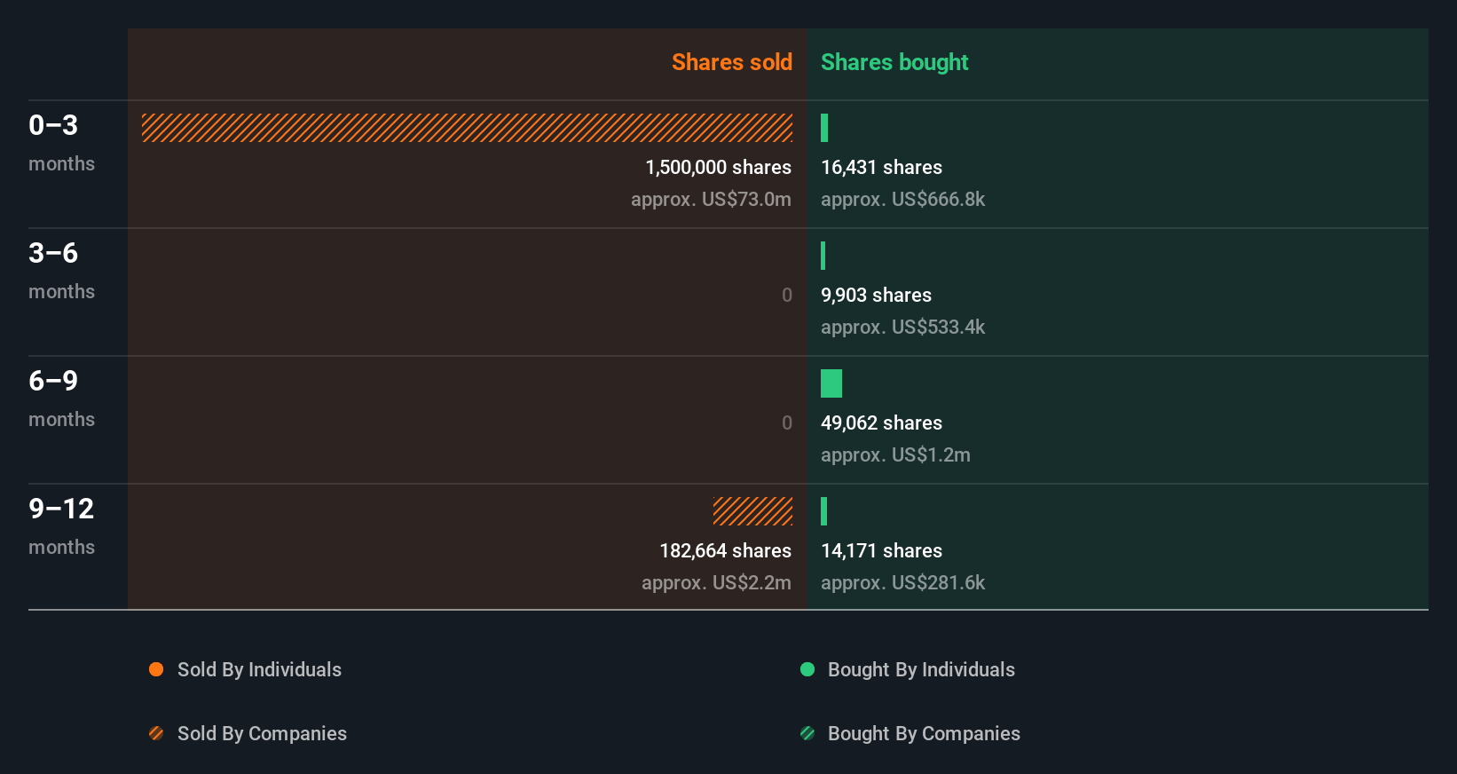 insider-trading-volume
