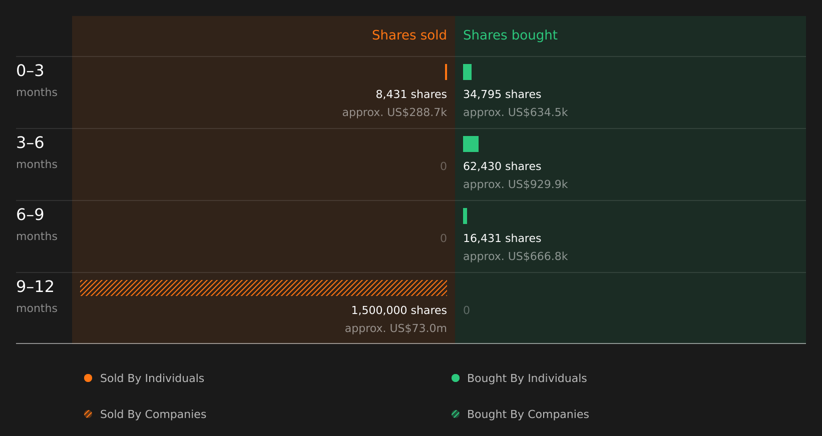 insider-trading-volume