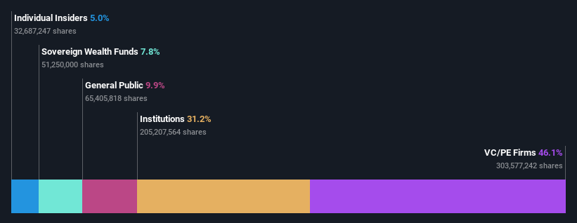 ownership-breakdown