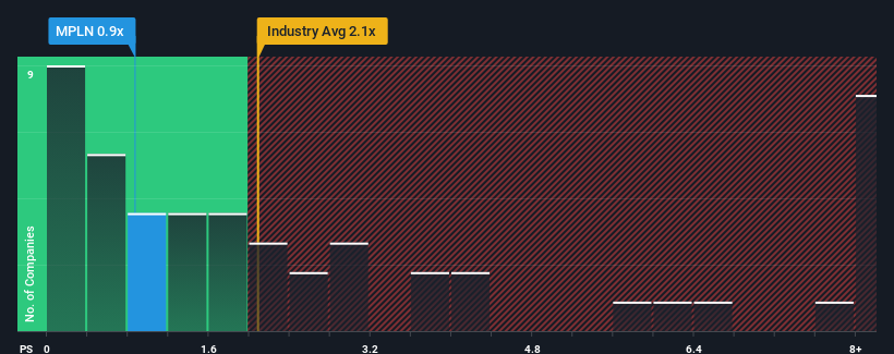 ps-multiple-vs-industry