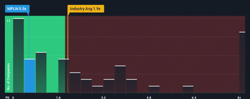 ps-multiple-vs-industry