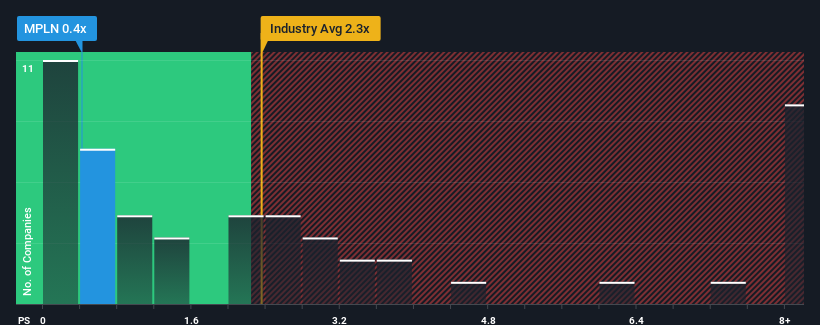 ps-multiple-vs-industry