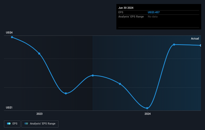 earnings-per-share-growth