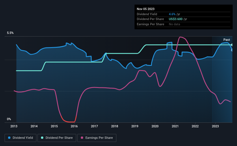 Safety Insurance Group (NASDAQSAFT) Is Paying Out A Dividend Of 0.90
