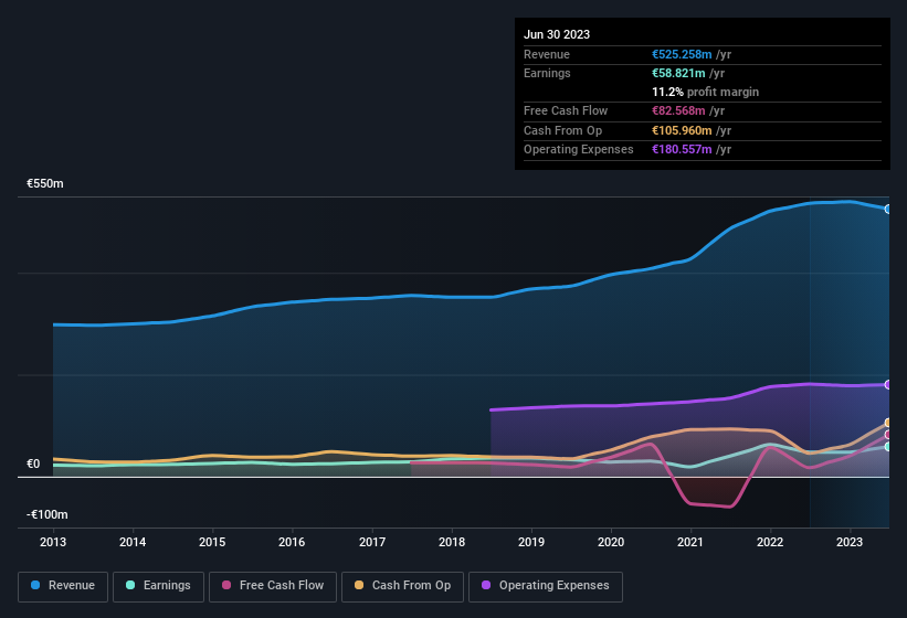 earnings-and-revenue-history