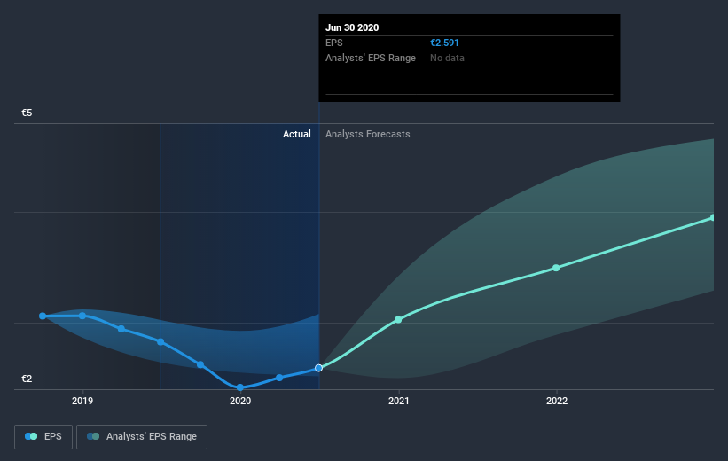 earnings-per-share-growth