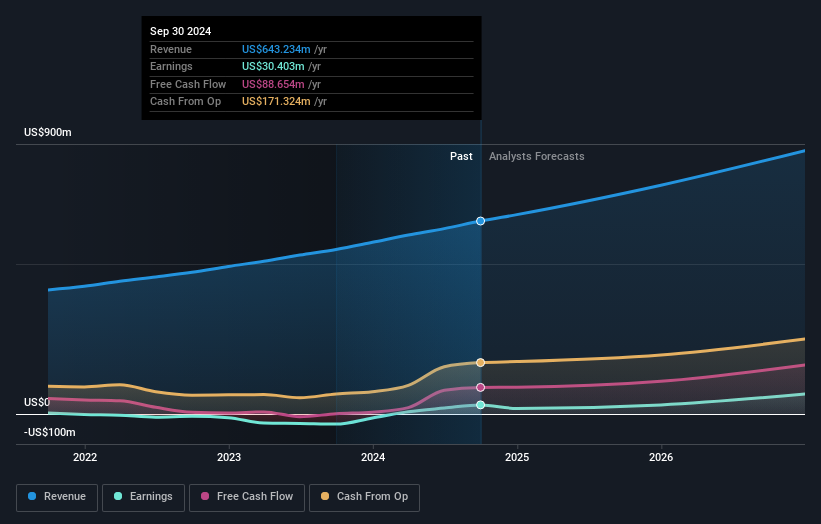 earnings-and-revenue-growth