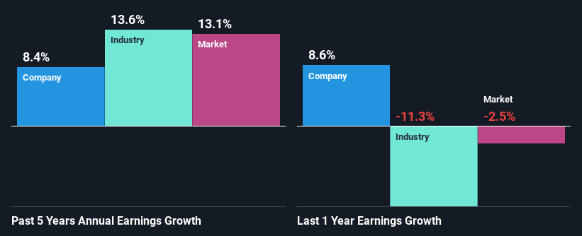 past-earnings-growth