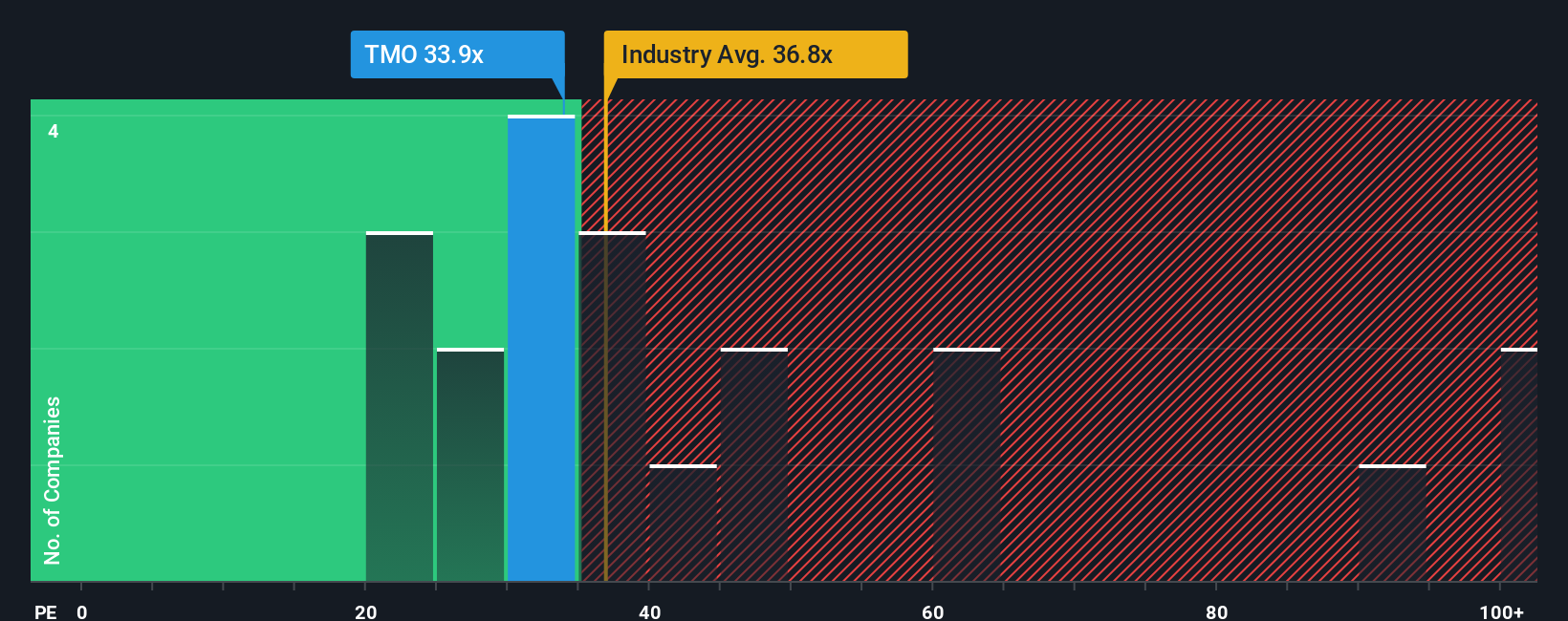 pe-multiple-vs-industry
