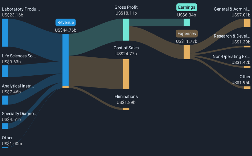 revenue-and-expenses-breakdown