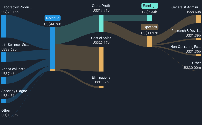 revenue-and-expenses-breakdown