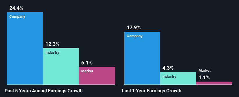 past-earnings-growth