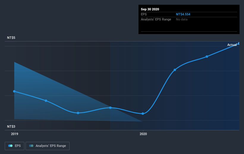 earnings-per-share-growth