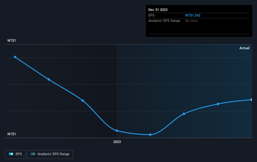 earnings-per-share-growth